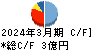 エヌ・シー・エヌ キャッシュフロー計算書 2024年3月期