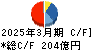 レスター キャッシュフロー計算書 2025年3月期 レスター キャッシュフロー計算書 2025年3月期