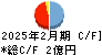コパ・コーポレーション キャッシュフロー計算書 2025年2月期 コパ・コーポレーション キャッシュフロー計算書 2025年2月期