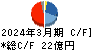 東海エレクトロニクス キャッシュフロー計算書 2024年3月期