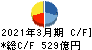 戸田建設 キャッシュフロー計算書 2021年3月期