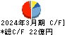 群栄化学工業 キャッシュフロー計算書 2024年3月期