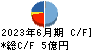 ブロードメディア キャッシュフロー計算書 2023年6月期