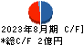 トゥエンティーフォーセブン キャッシュフロー計算書 2023年8月期