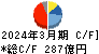 フジクラ キャッシュフロー計算書 2024年3月期