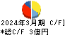 旭松食品 キャッシュフロー計算書 2024年3月期