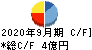 ｆａｎｔａｓｉｓｔａ キャッシュフロー計算書 2020年9月期