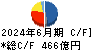 帝人 キャッシュフロー計算書 2024年6月期