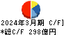 フタバ産業 キャッシュフロー計算書 2024年3月期