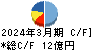 ぐるなび キャッシュフロー計算書 2024年3月期