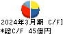 リケンテクノス キャッシュフロー計算書 2024年3月期