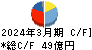 堺化学工業 キャッシュフロー計算書 2024年3月期