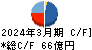 ＳＢＩアルヒ キャッシュフロー計算書 2024年3月期