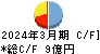 東京ボード工業 キャッシュフロー計算書 2024年3月期