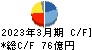 東京精密 キャッシュフロー計算書 2023年3月期