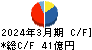 メディカルシステムネットワーク キャッシュフロー計算書 2024年3月期