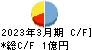 エス・サイエンス キャッシュフロー計算書 2023年3月期