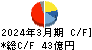 三谷セキサン キャッシュフロー計算書 2024年3月期