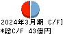 ナカノフドー建設 キャッシュフロー計算書 2024年3月期