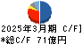 オルガノ キャッシュフロー計算書 2025年3月期 オルガノ キャッシュフロー計算書 2025年3月期