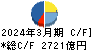 三菱ＨＣキャピタル キャッシュフロー計算書 2024年3月期