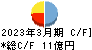 豊和工業 キャッシュフロー計算書 2023年3月期