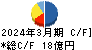 クレスコ キャッシュフロー計算書 2024年3月期