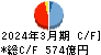 東邦ホールディングス キャッシュフロー計算書 2024年3月期