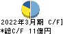 サンリン キャッシュフロー計算書 2022年3月期