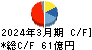 黒崎播磨 キャッシュフロー計算書 2024年3月期