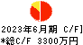 ＤＮＡチップ研究所 キャッシュフロー計算書 2023年6月期