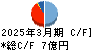 わかもと製薬 キャッシュフロー計算書 2025年3月期 わかもと製薬 キャッシュフロー計算書 2025年3月期