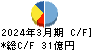 ホーチキ キャッシュフロー計算書 2024年3月期