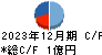 ジーダット キャッシュフロー計算書 2023年12月期