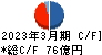 萩原電気ホールディングス キャッシュフロー計算書 2023年3月期