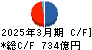日野自動車 キャッシュフロー計算書 2025年3月期 日野自動車 キャッシュフロー計算書 2025年3月期