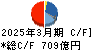 日野自動車 キャッシュフロー計算書 2025年3月期 日野自動車 キャッシュフロー計算書 2025年3月期