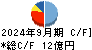 協立電機 キャッシュフロー計算書 2024年9月期 協立電機 キャッシュフロー計算書 2024年9月期