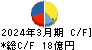 アトム キャッシュフロー計算書 2024年3月期