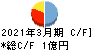 エス・サイエンス キャッシュフロー計算書 2021年3月期