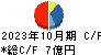 明豊エンタープライズ キャッシュフロー計算書 2023年10月期