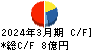 ＫＳＫ キャッシュフロー計算書 2024年3月期