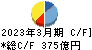 アルプスアルパイン キャッシュフロー計算書 2023年3月期