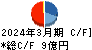 エヌアイデイ キャッシュフロー計算書 2024年3月期