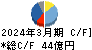 日本トムソン キャッシュフロー計算書 2024年3月期