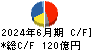 クレハ キャッシュフロー計算書 2024年6月期