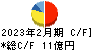 ダイセキ環境ソリューション キャッシュフロー計算書 2023年2月期 ダイセキ環境ソリューション キャッシュフロー計算書 2023年2月期