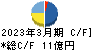 川本産業 キャッシュフロー計算書 2023年3月期