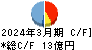 サン・ライフホールディング キャッシュフロー計算書 2024年3月期