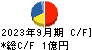 スポーツフィールド キャッシュフロー計算書 2023年9月期